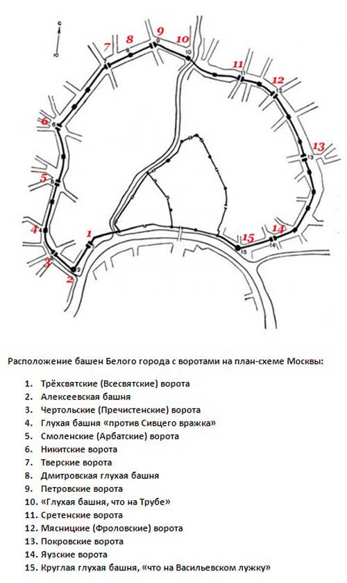 План схема стен Белого города с воротами